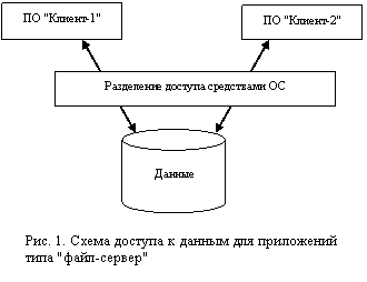 Контрольная работа по теме Архитектура Клиент/сервер. Понятие выделенного сервера. Виды серверов